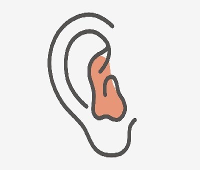 BTE Hearing Aid